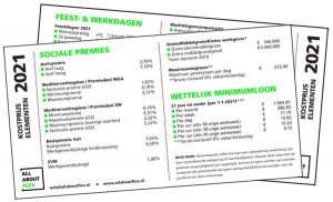 Kostprijselementenkaart-2021_v1 Kostprijselementen-kaart 2020