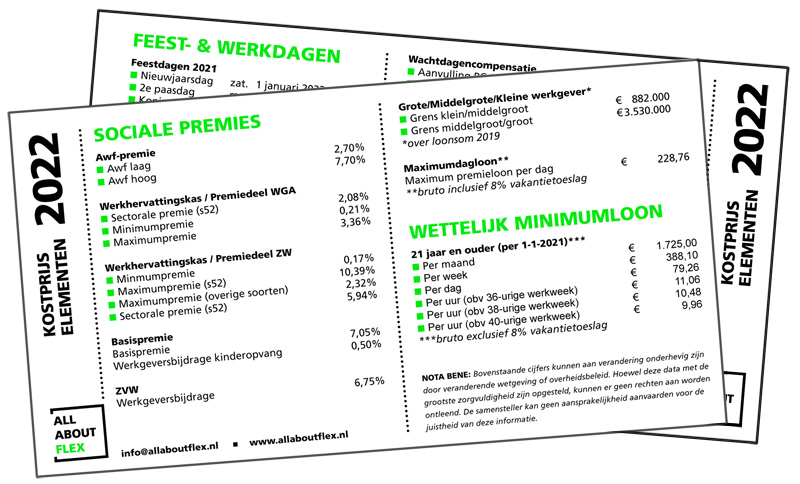 Kostprijselementen-kaart 2020